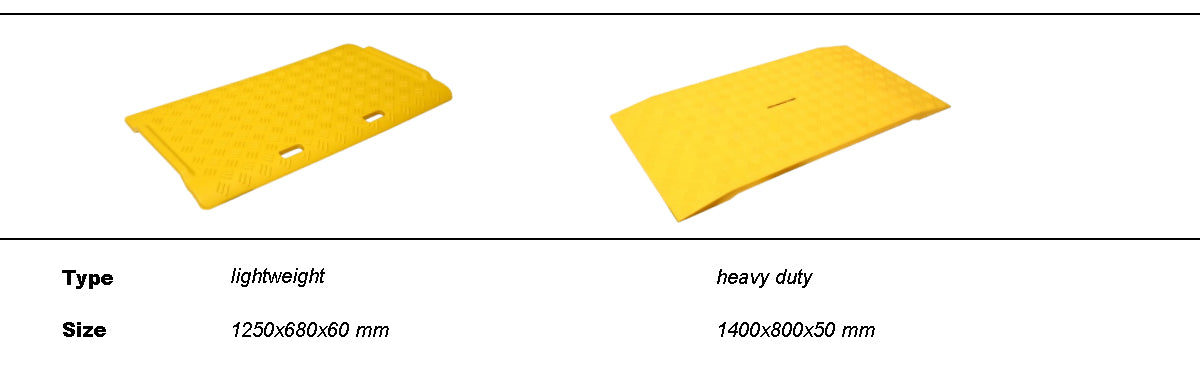 trench cover sizes